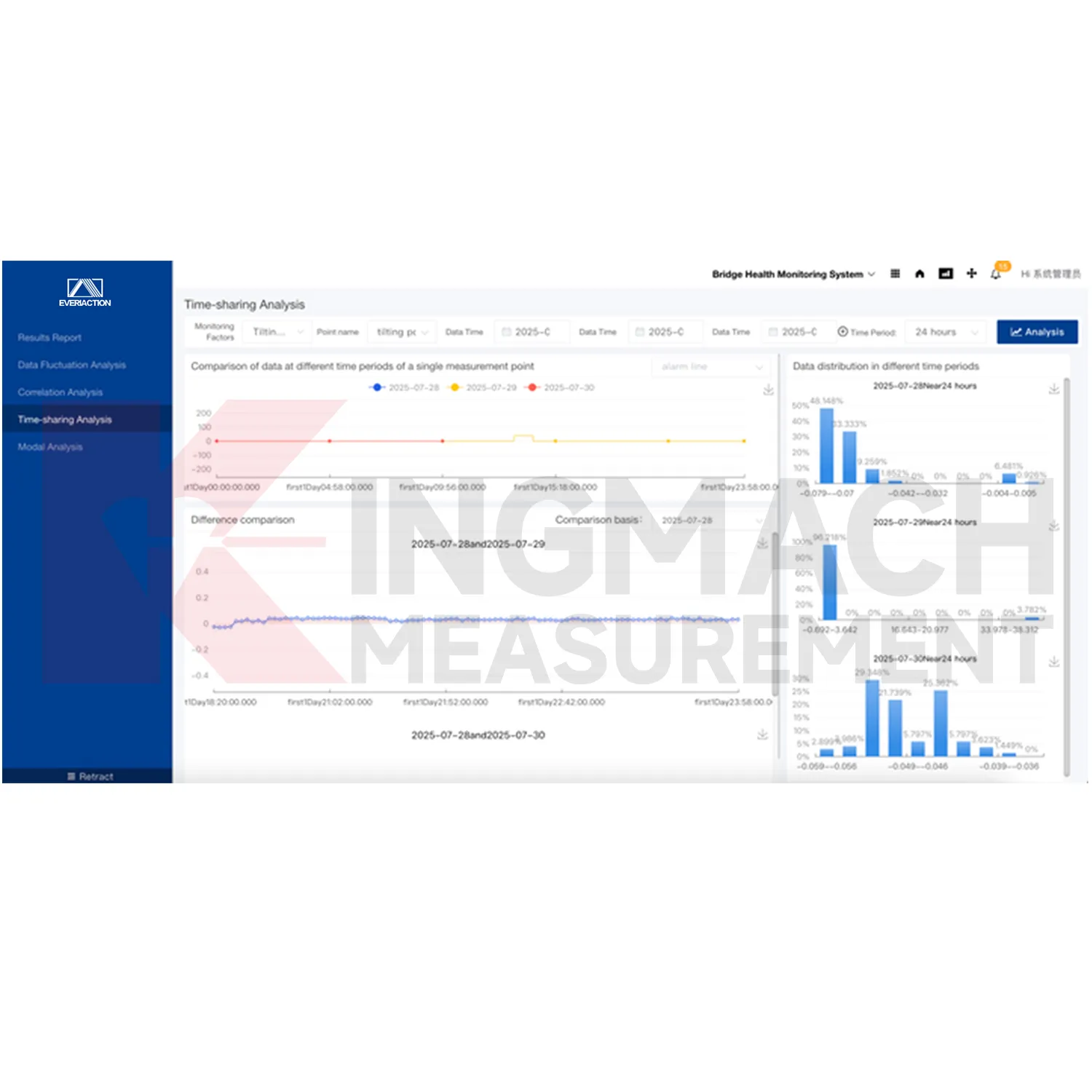 مانیٹرنگ سسٹم سافٹ ویئر پلیٹ فارم کی تصویر 0