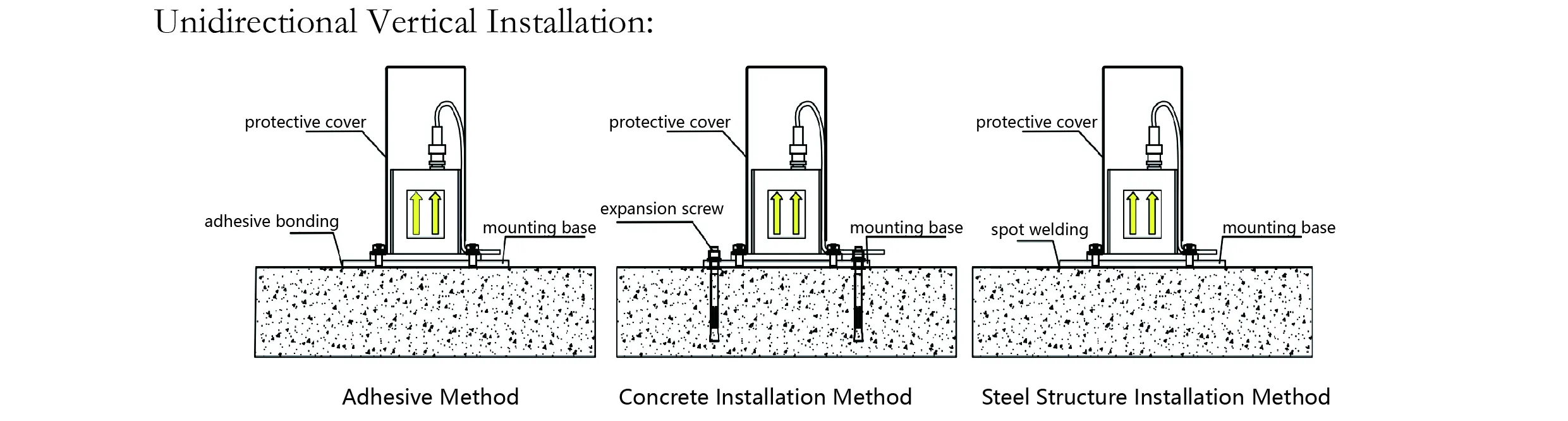 ایکسلرومیٹر（سنگل محور）JMCZ-2081 امیج 7