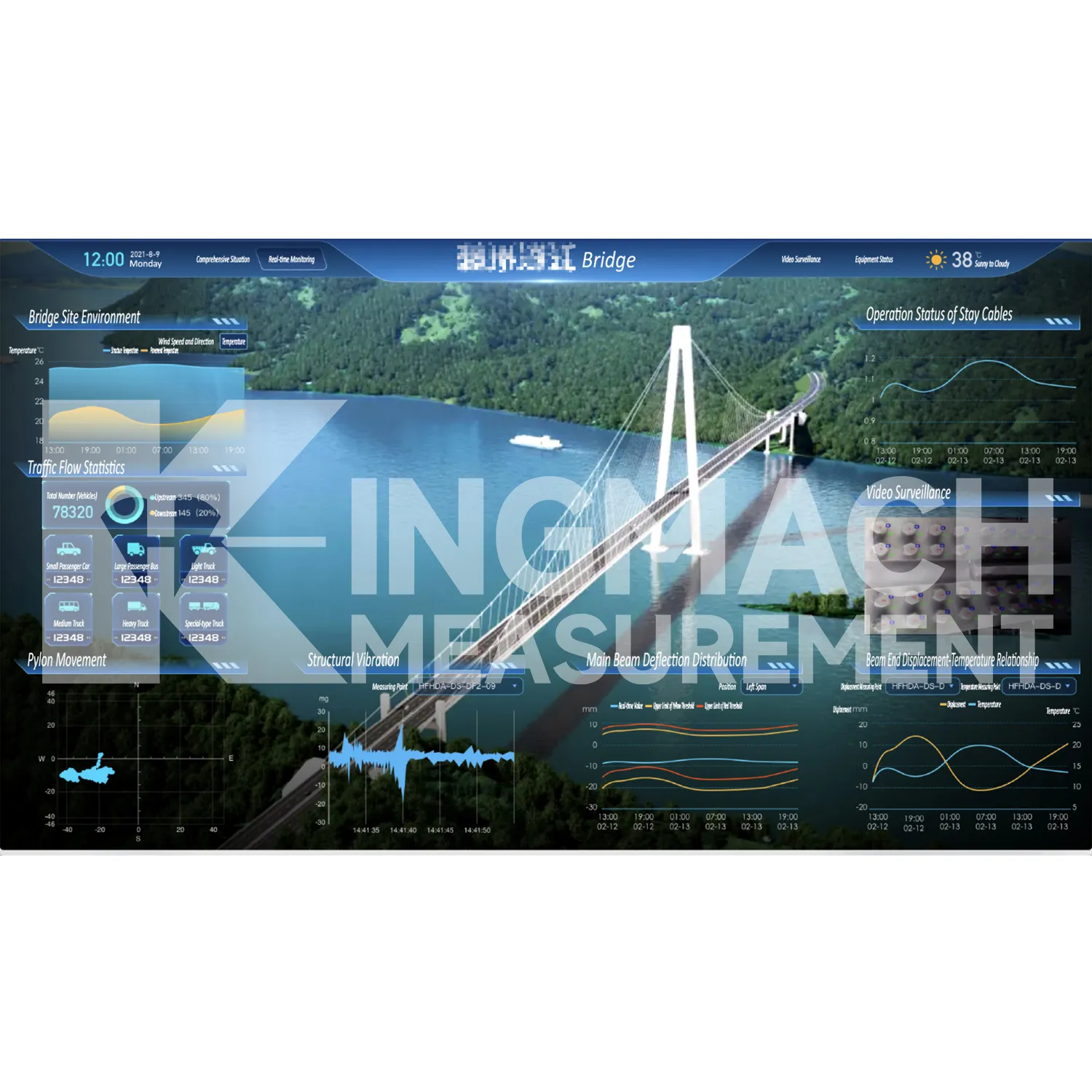 مانیٹرنگ سسٹم سافٹ ویئر پلیٹ فارم تصویر 5