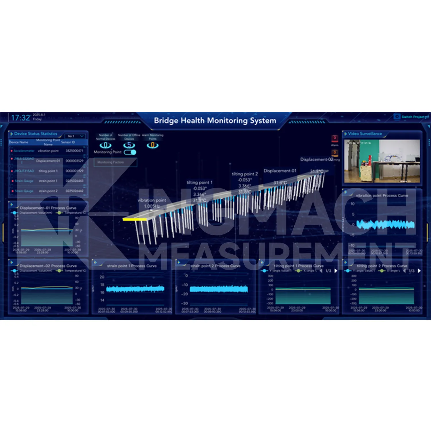 مانیٹرنگ سسٹم سافٹ ویئر پلیٹ فارم کی تصویر 2