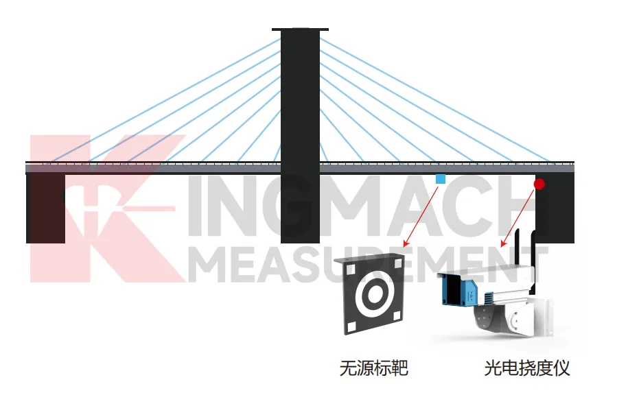 آپٹیکل ڈیفلیکشن مانیٹر JMGD-93XX امیج 6
