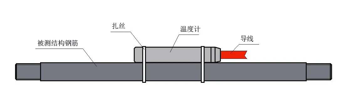 سیمی کنڈکٹر ٹمپریچر سینسر JMT-36B امیج 6