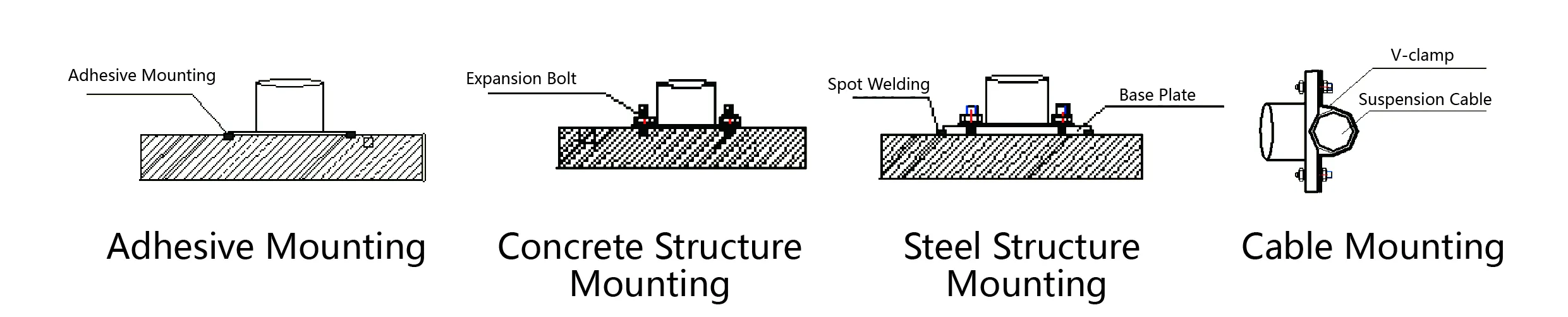 ایکسلرومیٹر（Triaxial-axis）JMCZ-2093AD）W امیج 6