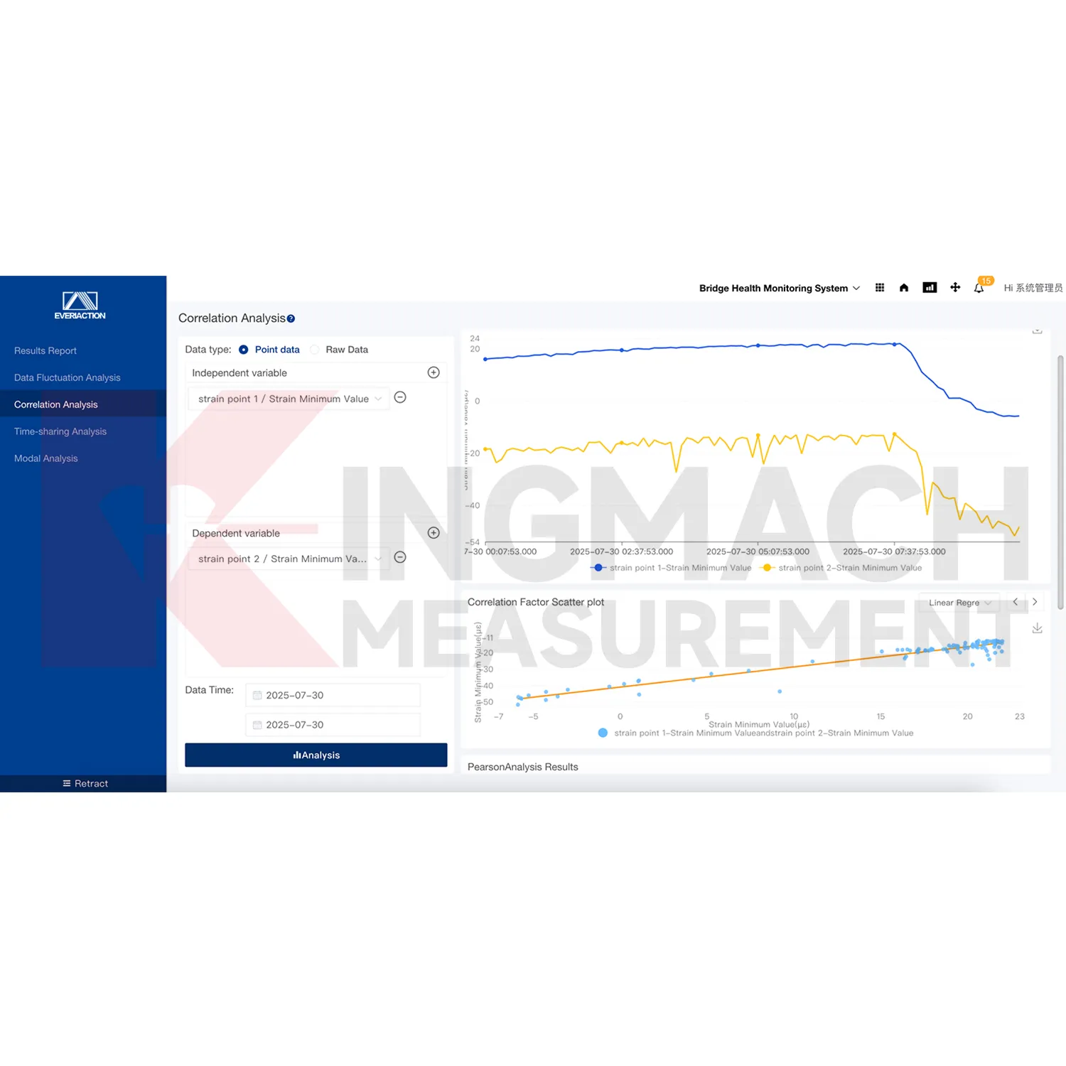مانیٹرنگ سسٹم سافٹ ویئر پلیٹ فارم کی تصویر 3
