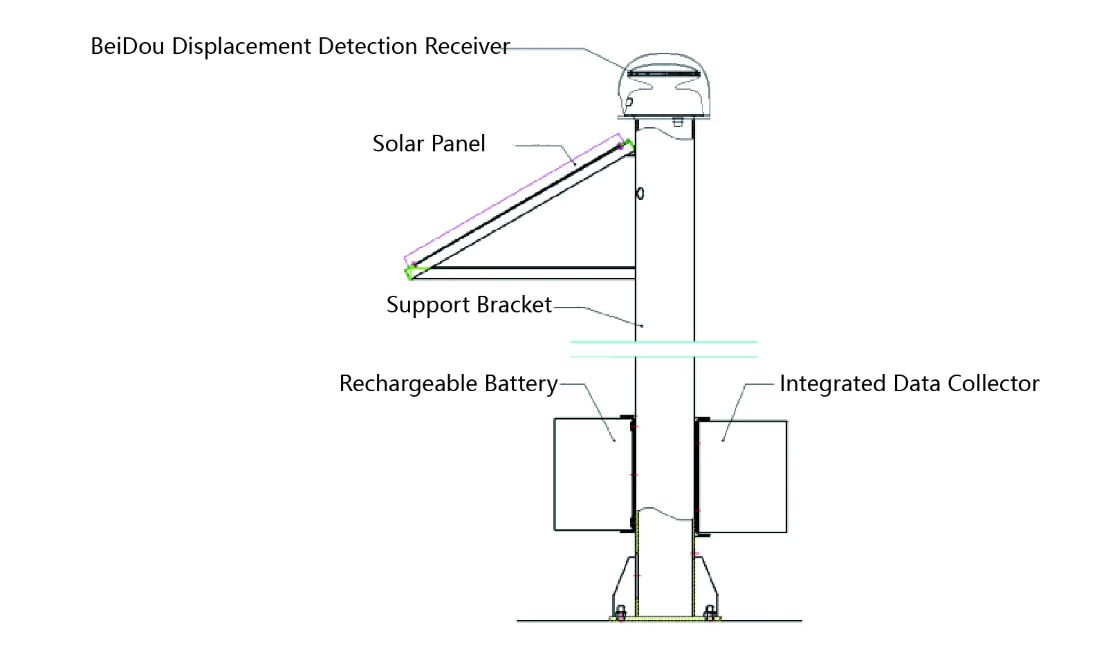 GNSS JMBD-1050 تصویر 7