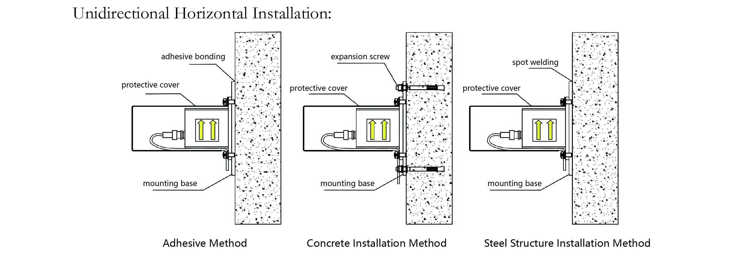ایکسلرومیٹر（سنگل محور）JMCZ-2081 امیج 8