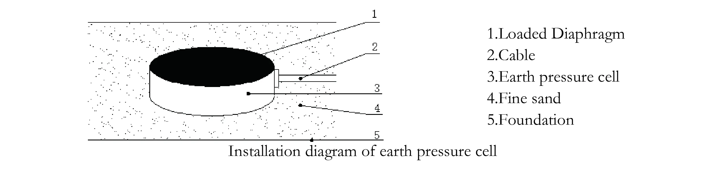 لارج ارتھ پریشر سیل (VW & Smart Type) JMZX-51XXAT/ ATM امیج 7